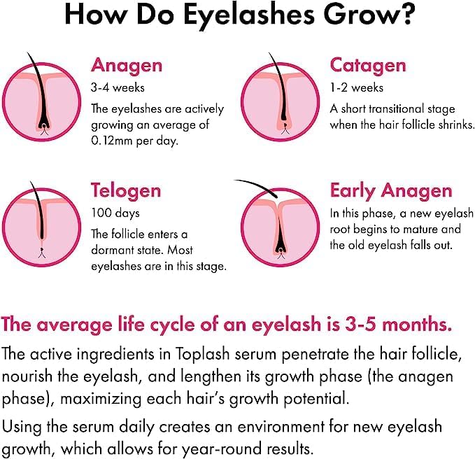 Eyelash Growth Serum - Innovative Formula for Longer, Thicker, Fuller Brows & Lashes - Natural, Cruelty-Free & Hypoallergenic - 0,05 Fl Oz(1,5 ml)