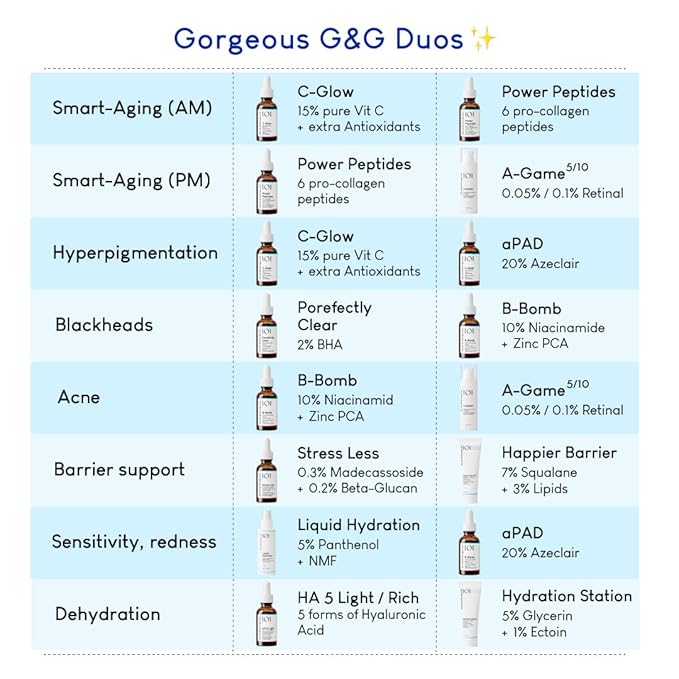 Geek & Gorgeous - A-Game 10-0.1% Retinal Serum - Silky, Lightweight, High-strength, Anti-Aging Formula - all skin types, especially combination & oily - 1 oz