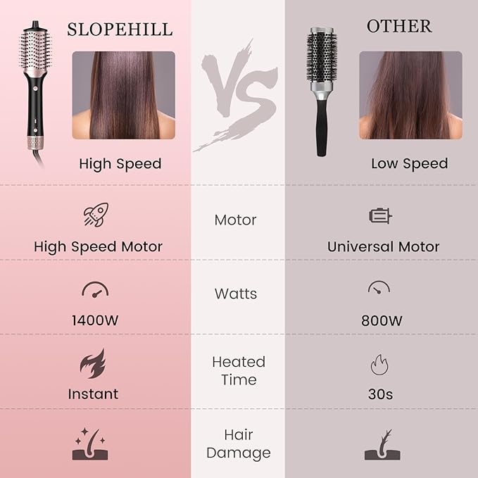 slopehill Blow Dryer Brush - Hot Air Brush with High Speed Motor 100,000RPM, Ionic Hair Dryer and Styler Volumizer with Oval Barrel, Hair Straightener, 3 Temps,1400W, Black