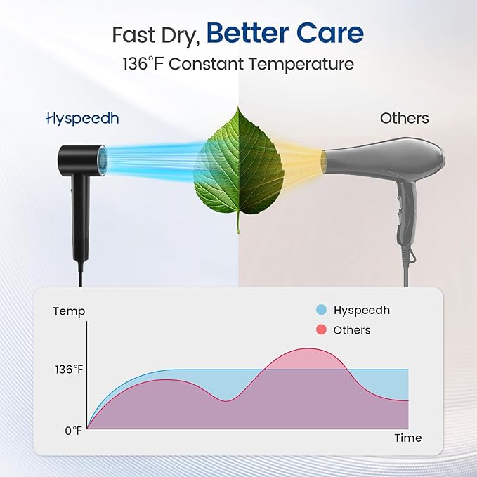 Hair Dryer with Diffuser,1-5min Fast Dry by 1400w, 3 Heat/Cool Wind Level,0.86lb Lightweight, 49db Low Noise,1.5 Billion Plasma, Industry-Leading High-Speed Brushless Motor Blow Dryer for Home Travel