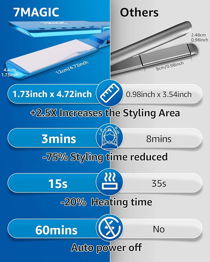 Nano Titanium 1.7" Wide Flat Iron for All Hair - Straightener with 5 Temps and Dual Voltage