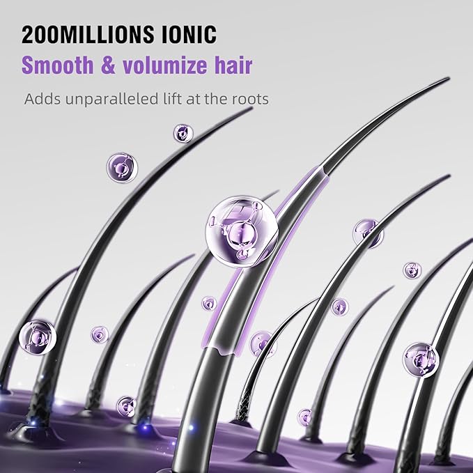 Hair Dryer Fast Dry 1200W Professional Ionic Hairdryer, Super Compact & Lightweight with Even Heat Anti-Static, Frizz-Control, Quick Drying, Energy Saving, Hairdryers for Women & Man (Purple)