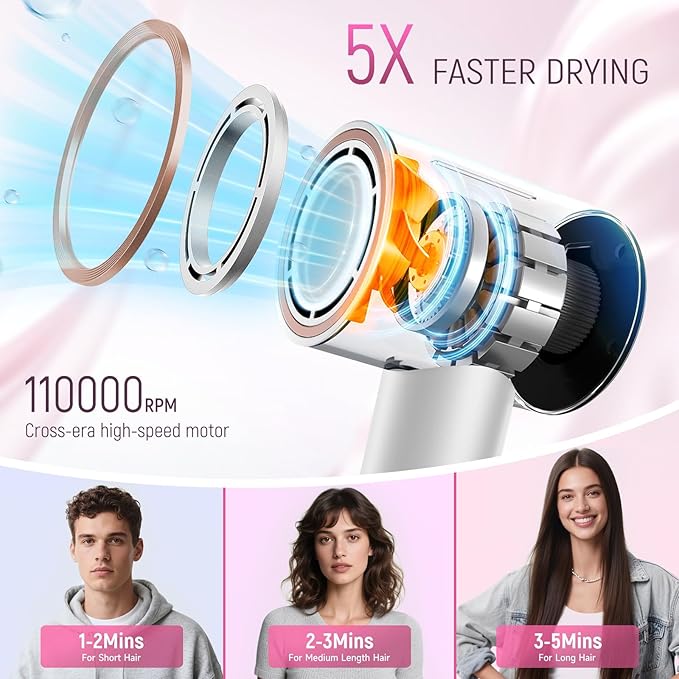 High-Speed Ionic Hair Dryer:3Min Fast Dry with Brushless Motor - Quiet, Mini Portable Hair Dryer Hair Care with Diffuser for Curly Hair Salon Home Travel for Women/Men/Baby/Pet