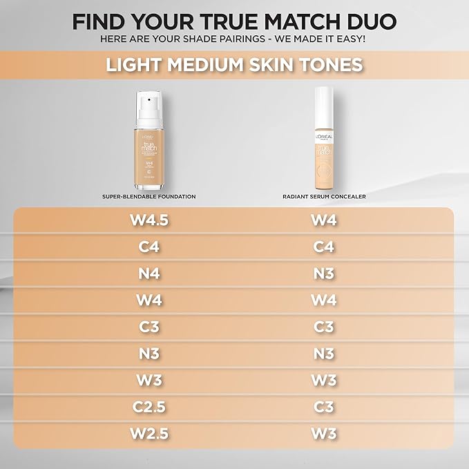 L'Oreal Paris True Match Super-Blendable Foundation, Medium Coverage Liquid Foundation Makeup, W4.5, Light Medium, 1 Fl Oz