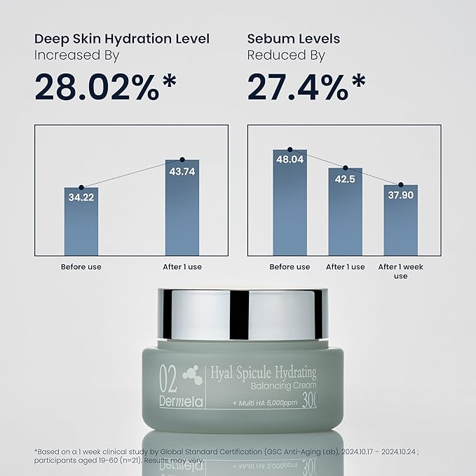 Hyal Spicule Hydrating Balancing Cream, 24-Hour Hydration & Sebum Control, Non-Greasy Face Moisturizer for Dry & Sensitive Skin, 1.69 fl oz | K-beauty Skincare