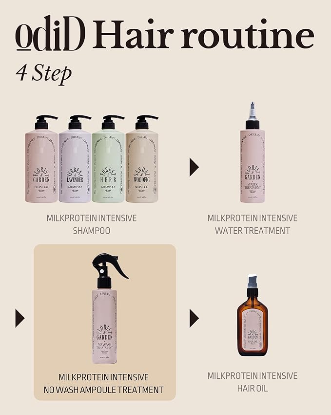 ODID Milk Protein Intensive No-Wash Treatment - Korean Hair Perfume Serum Spray - Natural Green Herb Scent - Anti Frizz Detangler Mist for Curly, Dry & Damaged Hair, 6.76 fl.oz.