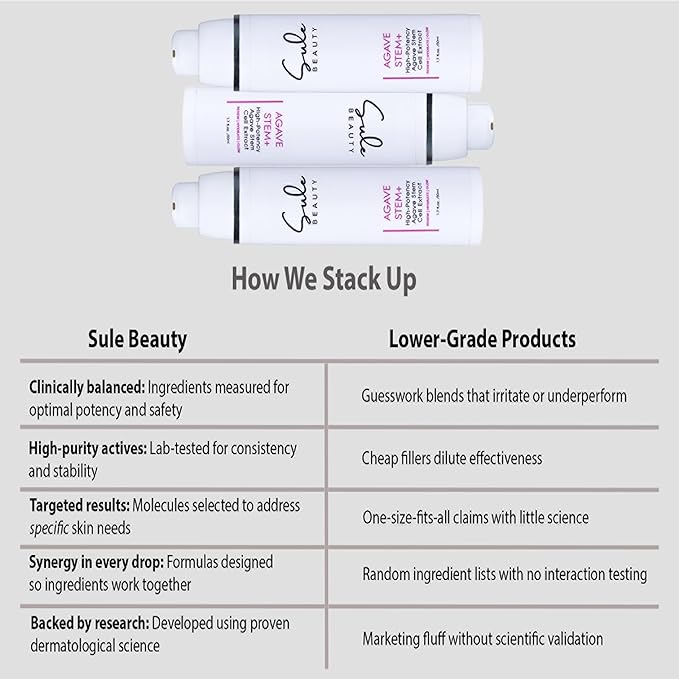 AGAVE STEM + GEL For Face – Groundbreaking Skin Care That Incorporates Agave Stem Cell Extract & Peptides – Moisturize & Eliminate Fine Lines and Wrinkles – 1.7 Fl Oz