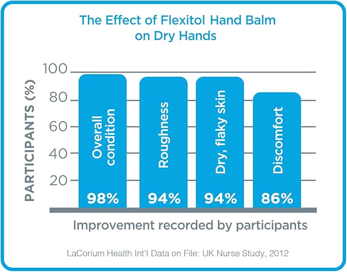 Flexitol Hand Balm, 2.5 Ounce Tube (Pack of 2), Rich Moisturizing Hand Cream for Fast Relief of Dry, Chapped, or Cracked Skin