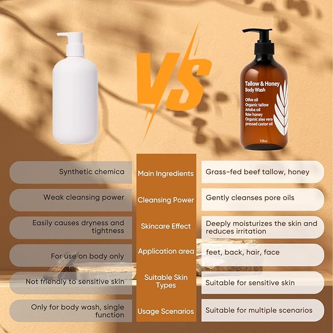 Tallow and Honey Body Wash, Grass-Finished Tallow & Honey Organic Body Wash -10oz, with Grass-Fed Tallow, Olive Oil, Aloe Vera, Shea Butter and Jojoba Oil, Clean & Hydrate Skin (1)
