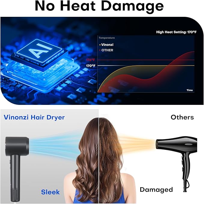 High-Speed Ionic Hair Dryer with Magnetic Diffuser & Concentrator, 110,000RPM Brushless Motor for 5X Faster Drying, Professional Lightweight Quiet Blow Dryer for Frizz-Free, No Heat Damage Styling