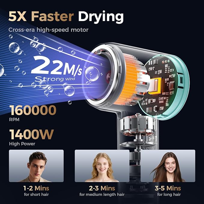 Infrared Hair Dryer, with Magnetic Nozzle - 160000 RPM Quiet lonic Blow Dryer for Women, with Frizz Control & No Heat Damage, Red Light Negative Ions, Fast Drying, for All Hair Types