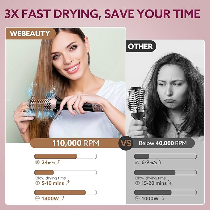 Blow Dryer Brush Hair Dryer | One-Step Hot Air Brush with Oval Volumizer High-Speed Hair Styler with Negative Ions for Drying & Smoothing & Volumizing for All Hair Types 110000 RPM