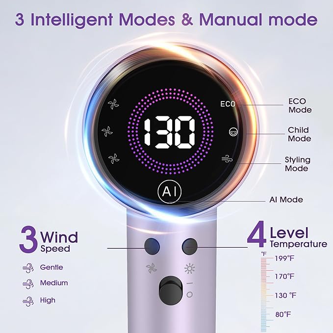 Ionic Hair Dryer with Auto-Adjusting Sensor,AI Hair Dryer with Magnetic Diffuser,100000 RPM High-Speed Hair Blow Dryer for Fast Drying,Compact Blow Dryer with 500M Plasma,Blow Dryer for Women(Purple)