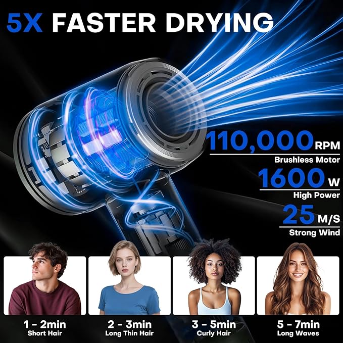 High-Speed Ionic Hair Dryer with Magnetic Diffuser & Concentrator, 110,000RPM Brushless Motor for 5X Faster Drying, Professional Lightweight Quiet Blow Dryer for Frizz-Free, No Heat Damage Styling