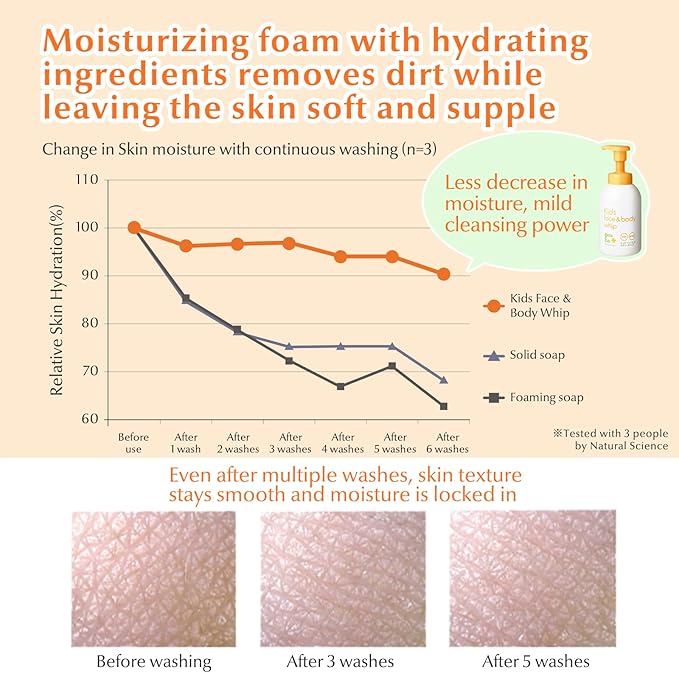 Mama&Kids kids face&body whip 15.55fl oz (460ml) Suitable for kids aged 4–10 body wash bath soap