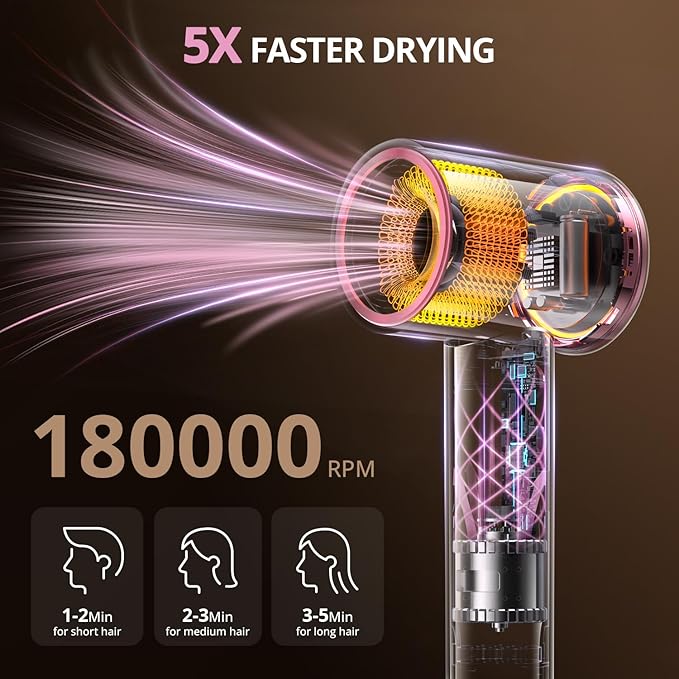 High Speed Hair Dryer, Travel Hair Dryer - 180,000 RPM/Min, 3 Min Fast Drying, 500 Million Negative Ions, Blow Dryer with 4 Temperature and 2 Speed Settings, Hair Dryers for Home & Travel