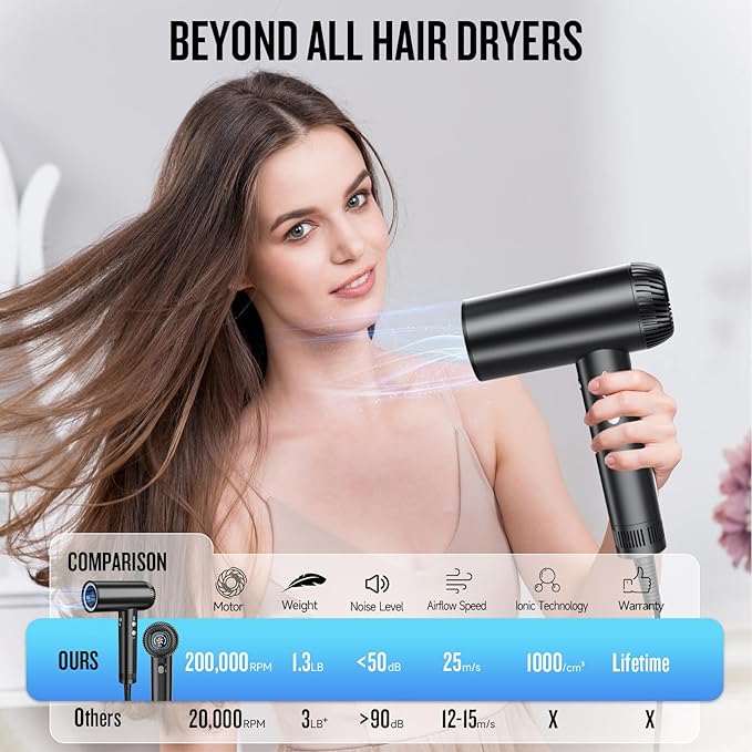 2025 Updated Hair Dryer, 200000 RPM High Speed Blow Dryer with Diffuser for Women, 1000 Million Ionic Hair Dryer with Brushless Motor, Low Noise Hair Blow Dryer for Curly Hair Dog Salon Travel, Black