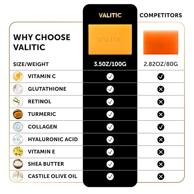 VALITIC Kojic Acid Soap for Hyperpigmentation - with Glutathione, Collagen & Vitamin C - Natural Soap Bars with Turmeric - Original Japanese Complex for Dark Spot Correction - 3 Pack
