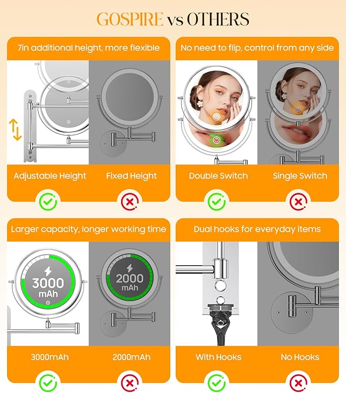 Gospire 9” Wall Mounted Lighted Makeup Mirror with Magnification 10X, 7in Height Adjustable Vanity Lighted Mirrors for Bathroom Wall, 360° Extended Arm Shaving Wall Mirror with Lights - Chrome