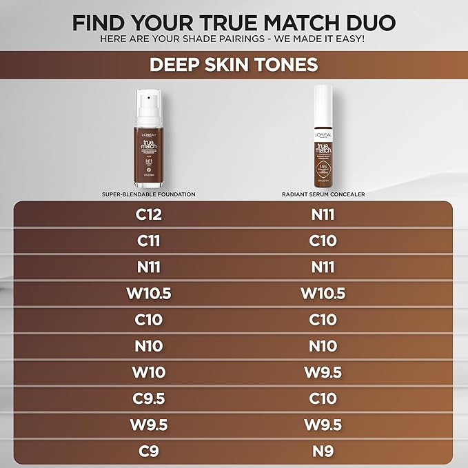 L'Oreal Paris True Match Super-Blendable Foundation, Medium Coverage Liquid Foundation Makeup, W10, Deep, 1 Fl Oz