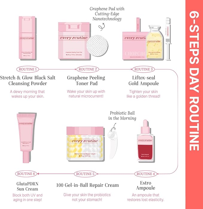 Graphene Peeling Toner Pad – Gentle Daily Exfoliating Facial Toner Pads with Graphene Fiber, Pore-Clearing & Oil-Balancing for Smooth Skin (60 Pads / 220g)