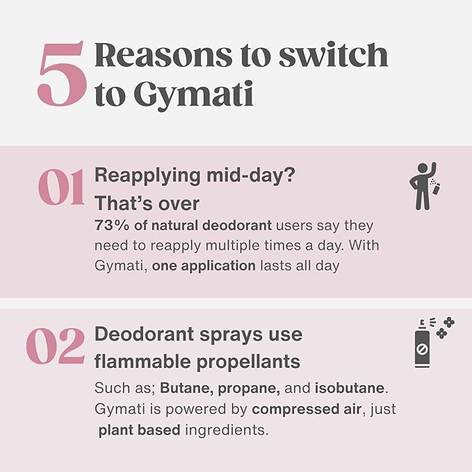 Gymati Natural Deodorant Body Spray Aluminum Free - Women & Unisex - Pack of 2