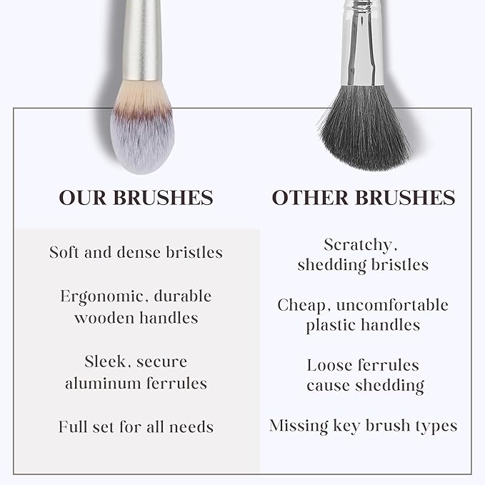 15 Pcs Makeup Brushes Set Vegan Foundation Concealers Blush Eyeshadow Eyeliner Powder Highlighter Blending Face Brush Set