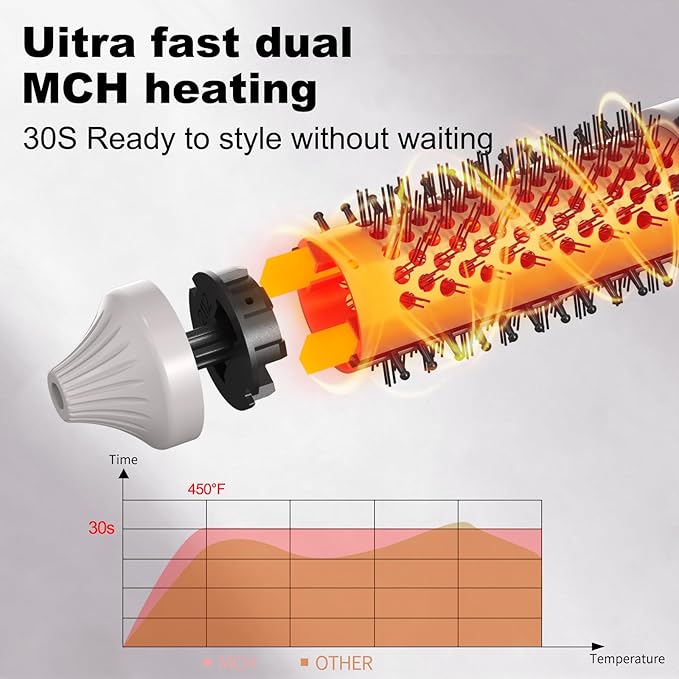 K&K Mini Thermal Brush 3/4", Heated Round Brush for Volume & Small Curls, Travel Curling Iron for Short & Thin Hair, Dual Voltage, Multiple Heat Settings, Fast Heating, Anti-Scald, Up to 400°F