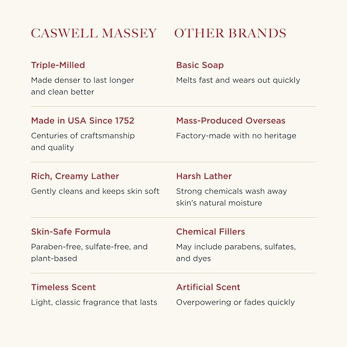 Caswell-Massey Men’s Bar Soap Gift Set - 2571, Woodgrain & Sandalwood - Moisturizing Triple-Milled Body Wash Bars for All Skin Types, Plant-Based & Essential Oils Formula, Made in USA, 3 x 5.8 oz