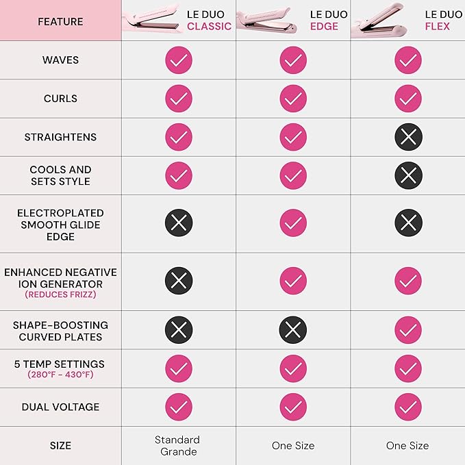 L'ANGE HAIR Le Duo Flex 360° Airflow Titanium Styler | Curling Iron with Adjustable Settings Creates Waves | Air Flow Styler Enhances Volume Locks | Dual Voltage Tool for All Hair Types (Black)