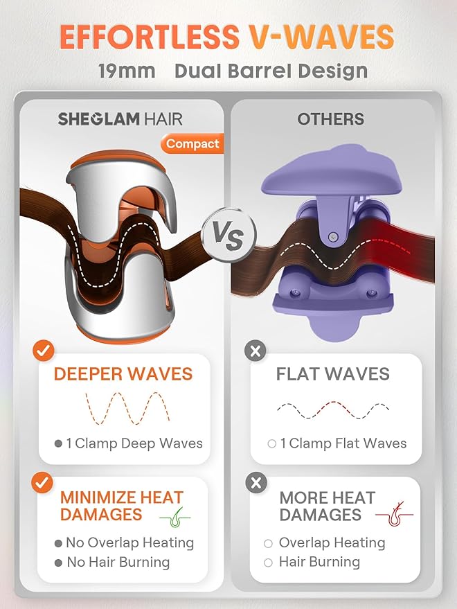 SHEGLAM Deep Waver 0.75" - Short Hair Styling Tool