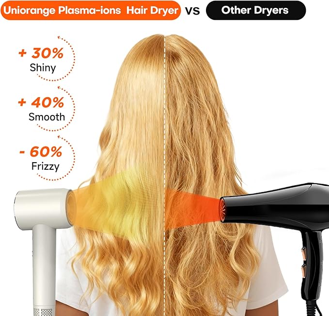 Intelligent Hair Dryer with 1 Billion Plasma | High-Speed Professional Blow dryers Smart LCD Display & Grip Sensor Function | 5 Blowing Mode for Adults and Children Removing Frizz Hair Health