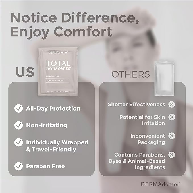 DERMAdoctor Deodorant Wipes Individually Wrapped - Refreshing Antiperspirant Wipes, Dermatologist Formulated Hyperhidrosis Treatment for Body Hands Feet | Anti Sweat Wipe, Foot Deodorant - 10 Count