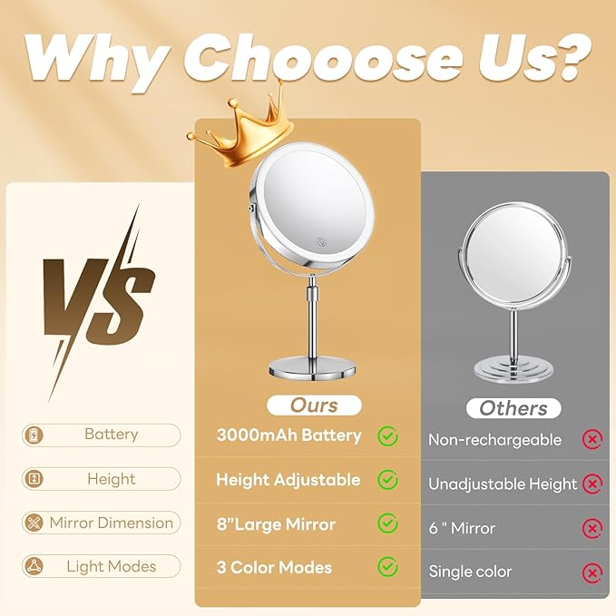 20X/1X Lighted Vanity Makeup Mirror, 3000mAh Rechargeable Height Adjustable Double Sided Magnifying Mirror, 3 Color Light, Brightness Adjustable, 360° Rotation, Women Gift