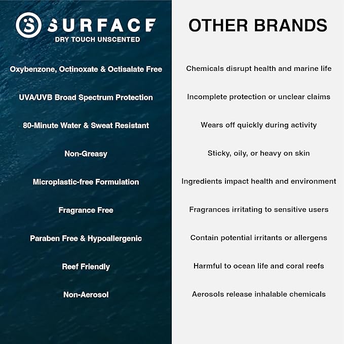 Surface Sunscreen Lotion SPF 50 for Face and Body, Natural Formula, Lightweight and Reef Friendly, Broad Spectrum UVA UVB Protection, Water Resistant Sun Care for Outdoor Use, Fragrance Free, 6oz