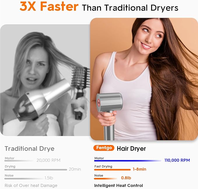 Fentgo Ionic Hair Dryer, Professional High Speed Blow Dryer with Brushless Motor for Fast Drying, Low Noise, Lightweight, Thermo-Control Bowdryer for Women Home (Grey)