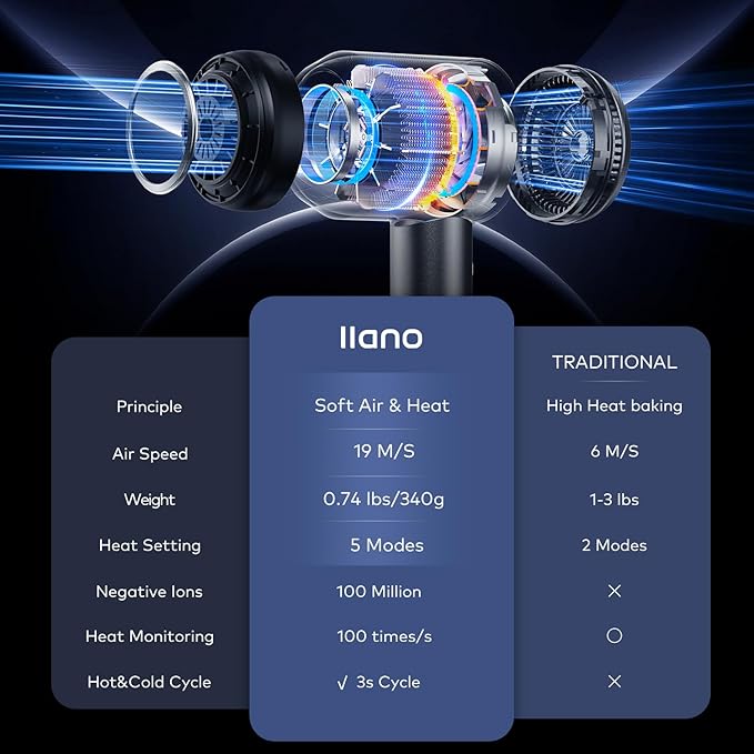 Hair Dryer with Diffuser,Fast Drying 1500W Motor &10,5000 RPM,Professional Hair Dryer with 500 Million Ions for Curly and Straight Hair Low Noise/Lightweight/Mini,Great for Travel and Home(Gray)