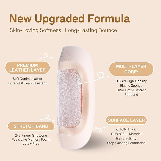 Blue Denim Makeup Sponges,Super Soft Blenders for Liquid Foundation, Dual Design (Egg + Flat Edge), Natural Skin-Like Finish, Rubycell, Makeup on Details Targeted, Travel Friendly & Reusable,2pcs