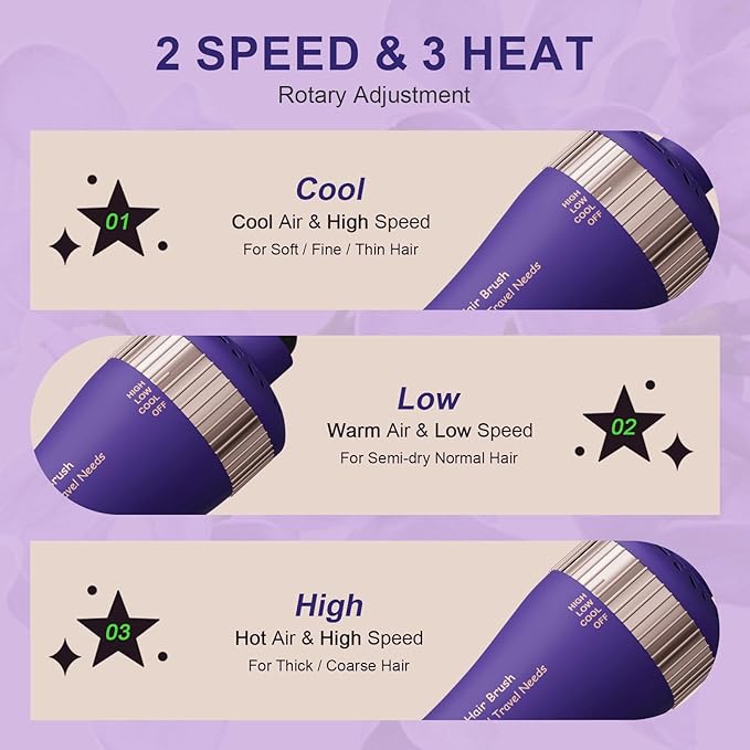 Hair Dryer Brush Blow Dry Brush in One, 2 Inch Oval Shape Hot Air Brush, Travel Hair Tools/Volumizer/Straightener/Curler, European Blow Dry Brush with Universal Adapter