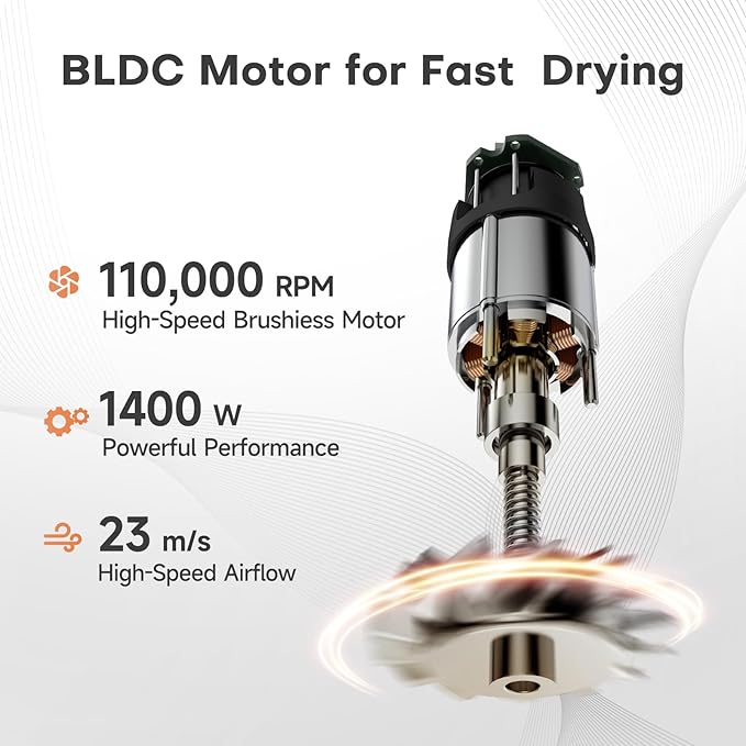 Intelligent Hair Dryer with 1 Billion Plasma | High-Speed Professional Blow dryers Smart LCD Display & Grip Sensor Function | 5 Blowing Mode for Adults and Children Removing Frizz Hair Health