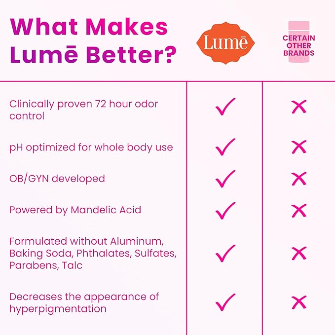 Lume Invisible Spray Deodorant For Women - Whole Body Deodorant Spray - 72 Hr Odor Control - Ozone Friendly, Natural Propellant - Aluminum & Baking Soda Free, Skin Loving - 3.6 oz, 2pk (Vanilla Bliss)