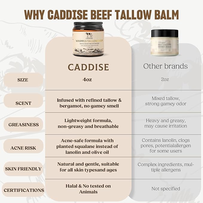 Whipped Beef Tallow for Skin–100% Grass-Fed Handmade Cream Moisturizer for Face & Body, Natural with Honey, Shea Butter, Jojoba Oil, Non-Greasy, Nourishing for Men, Women, Kids, 4 Oz (Vanilla)