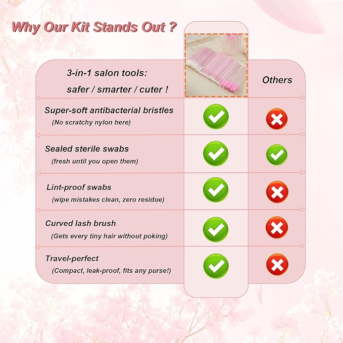 200PCS Disposable Eyelash Extension Kit for Professionals – Lash Spoolie Brushes, Micro Swabs, Mascara Wands, Lip Brushes for Eyelash Extensions, Tattoo, Lipstick Application(Crystal Pink)