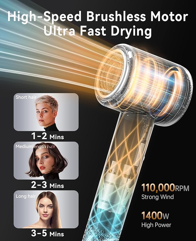 Hair Dryer with Diffuser, CONFU Hair Dryers for Women, Diffuser Hair Dryer High Speed Professional Ionic Blow Dryer for Fast Drying, Hair for Curly Hair for Home Travel