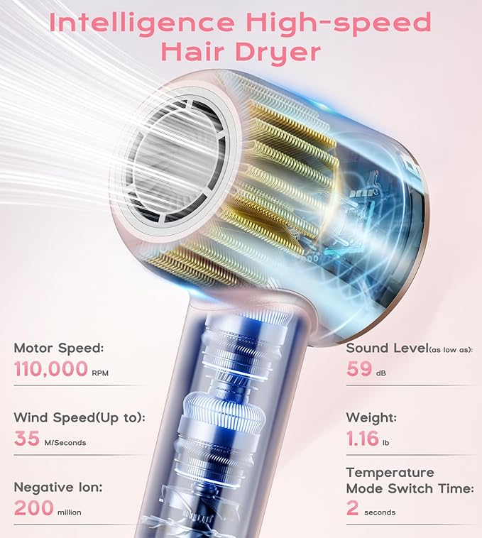 Smart Ionic Hair Dryer with Intelligent Grip Sensor, Thermo-Control, Self-Cleaning Function,110000 RPM Low Noise Blow Dryer with Magnetic Concentrator, Lightweight Hairdryer for Women