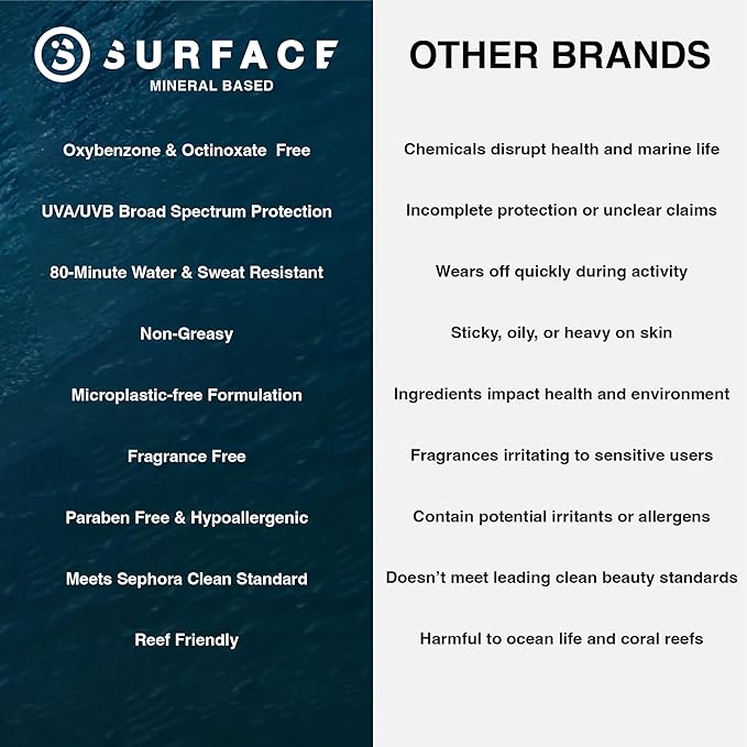 Surface Mineral Sunscreen Lotion SPF 50, Lightweight Non-Nano Zinc Oxide Formula, Reef Friendly, Broad Spectrum UVA UVB Protection, Water Resistant Sun Care for 80 Minutes Outdoor Use, Tinted, 3oz