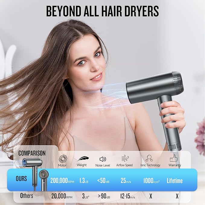 2025 Updated Hair Dryer, 200000 RPM High Speed Blow Dryer with Diffuser for Women, 1000 Million Ionic Hair Dryer with Brushless Motor, Low Noise Hair Blow Dryer for Curly Hair Dog Salon Travel, Gray