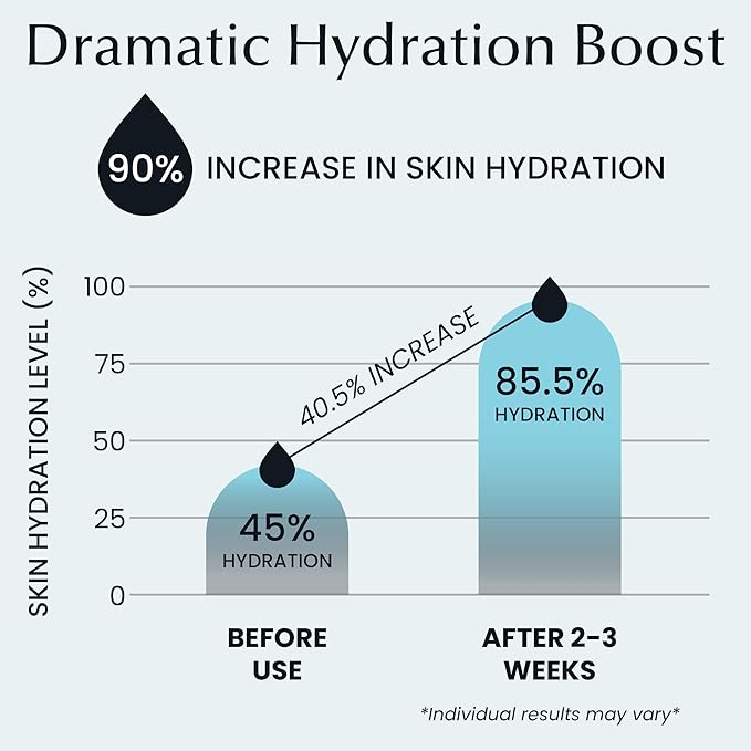 La Pure Korean Toner Pads With Witch Hazel - 100 Ct | Hydrating, Exfoliating Pads & Pore Care Korean Skincare - Gentle, Alcohol-Free, with Glycerin and Centella for Sensitive Skin by La Pure Cosmetics