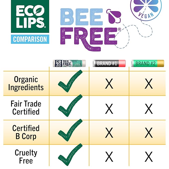 Eco Lips Bee Free Vegan Unscented 100% Natural Lip Balm - Soothe and Moisturize Dry, Cracked and Chapped Lips - 100% Plastic-Free Plant Pod Packaging - Made in USA (6 Tubes)
