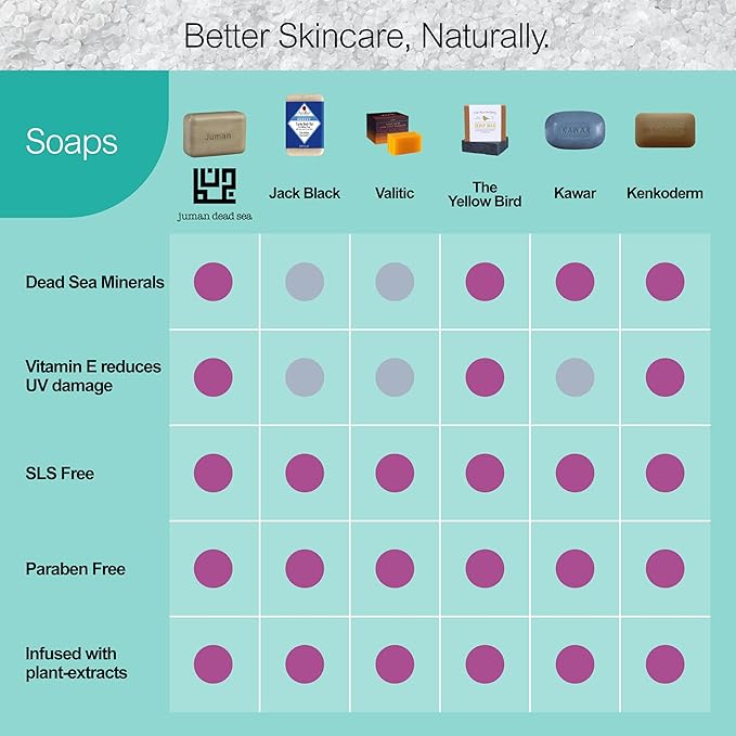 JUMAN Dead Sea Minerals Olive Oil Soap | Rich in Vitamin E | For Psoriasis, Eczema & Redness| Soap Bar for Sensitive Dry Skin| 4oz (Pack of 4)